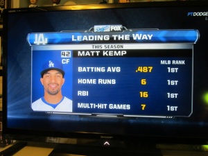 Matt Kemp led the league this time last year in all major batting categories.